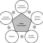 sustainable-business-practices-how-to-go-green2